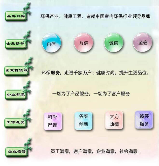 中质股份尊龙凯时官网的文化-2.jpg